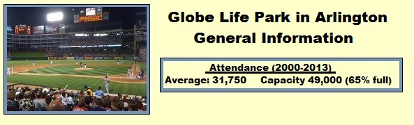 Ranger Stadium Capacity and Information Texas Rangers Attendance